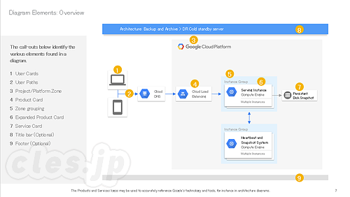 Google Cloud Platform アイコンセット - Google Cloud Platform アイコン集